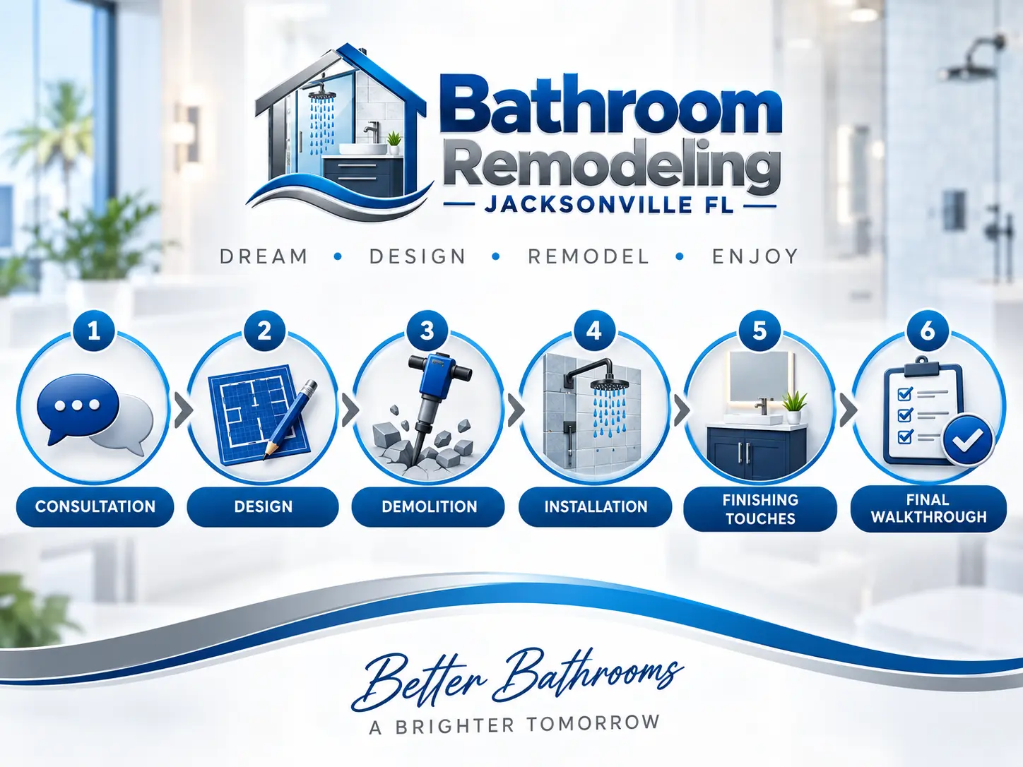 Bathroom remodeling process Jacksonville FL